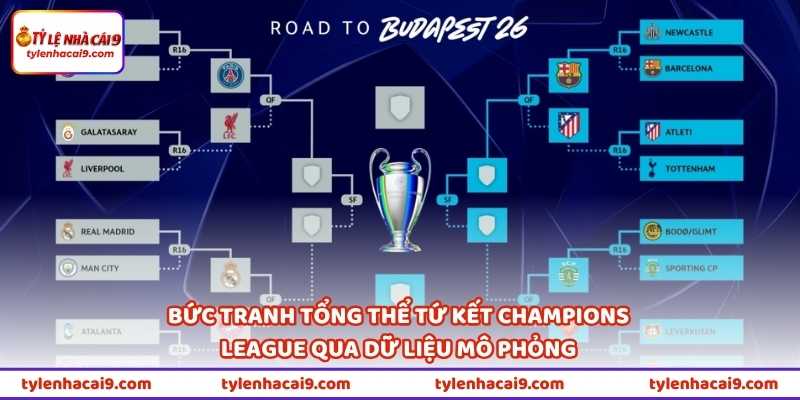 Lượt Về Tứ Kết Champions League - Liệu Ai Sẽ Giành Vé Vào? 1 Bức tranh tổng thể tứ kết Champions League qua dữ liệu mô phỏng